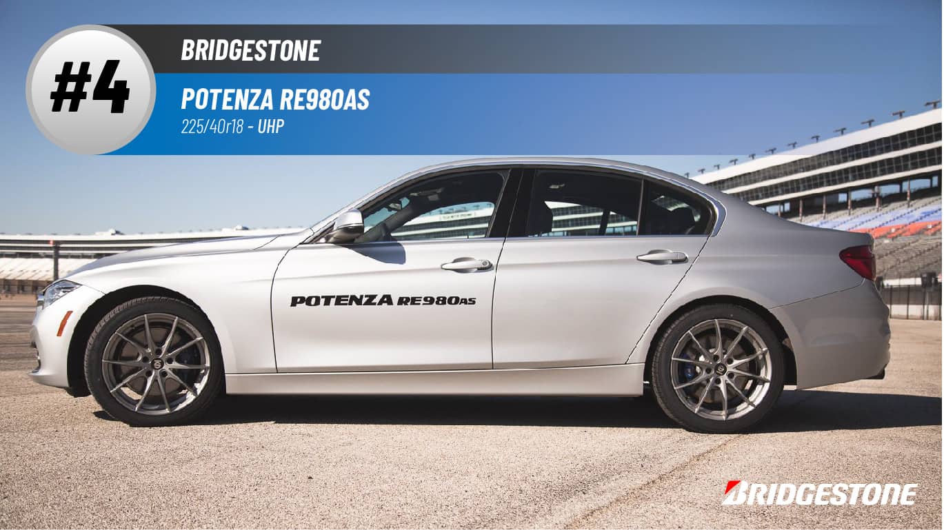 Top #4 UHP Tires: Bridgestone Potenza RE980AS+ – 225/40r18